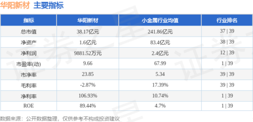 本周盘点 华阳新材周跌3.76%，主力资金净流出5243.45万元，新型膜材料制造行业前景几何？