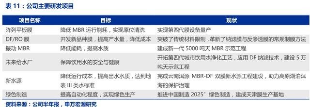 国资入主，新型膜材料引领高科技水处理龙头迈向高质量增长