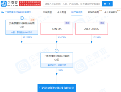 恩捷股份关联企业成立新公司，拓展再生资源加工与塑料制品销售业务